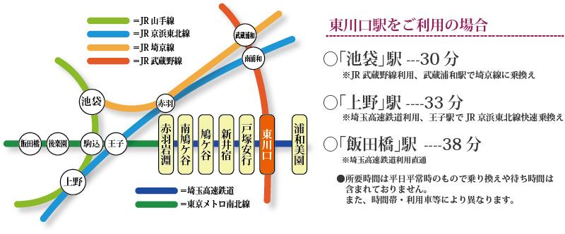 アクセス 公式 ナテュールヴィーレ東川口 第30期大門 藤島住宅