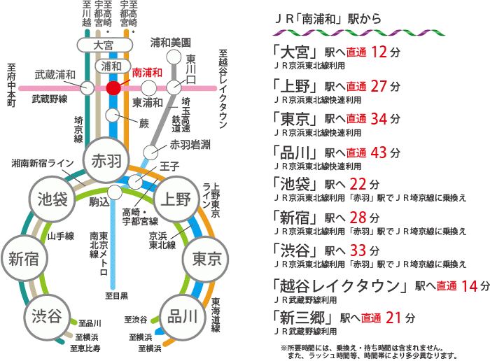 アクセス 公式 シュティルタウン川口 第52期東浦和 藤島住宅